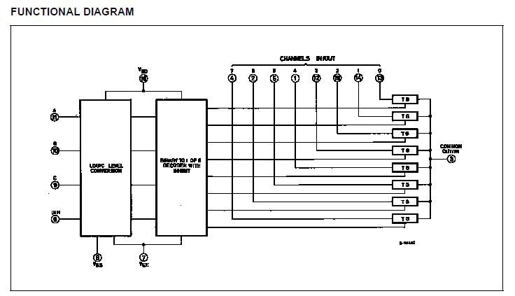 HCF4051M013TR block diagram