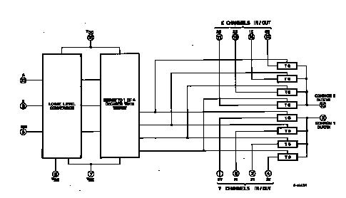 HCF4052M013TR block diagram