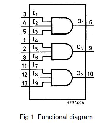 HEF4073BT block diagram