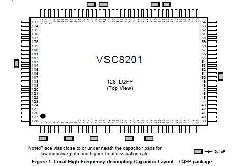  VSC8262QR pin connection