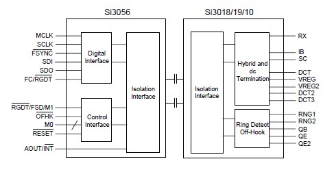 SI3018-F-FSR pin connection