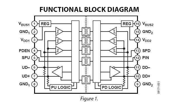 ADUM4160BRWZ block diagram