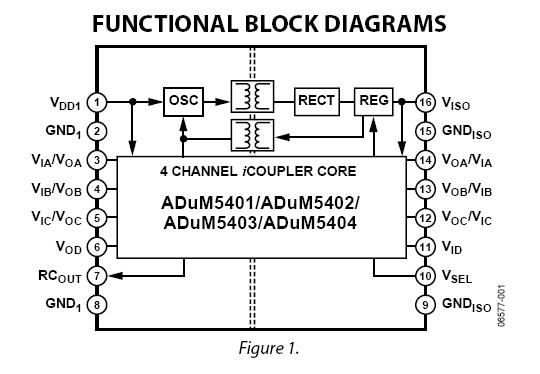 ADUM5401ARWZ block diagram
