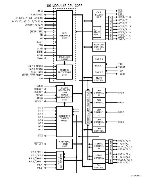 SB80L188EC13 block diagram