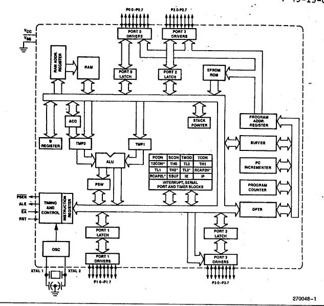 P8050AH block diagram