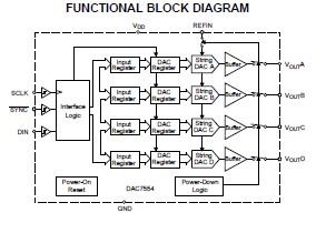  DAC7554IDGSR block diagram