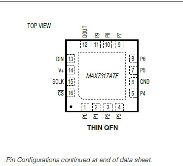  MAX7317AEE+ pin connection