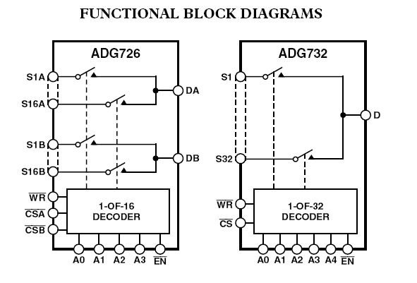 ADG732BSUZ block diagram