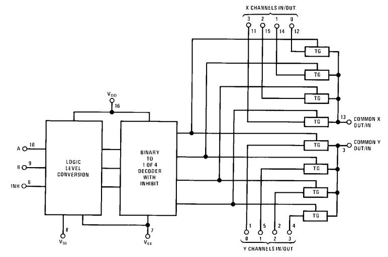 CD4052BPWR logic diagram