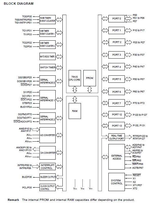 UPD78P014CW block diagram