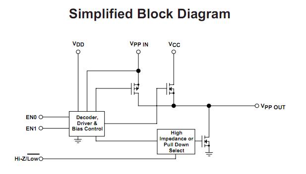 MIC2557BM block diagram