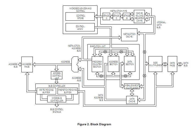 MC68EC030FE40C block diagram