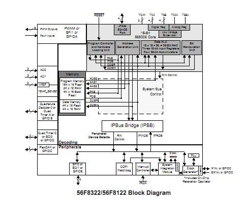 MC56F8322MFAE block diagram