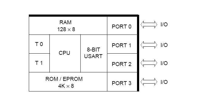 GMS90L52-GB316Q block diagram