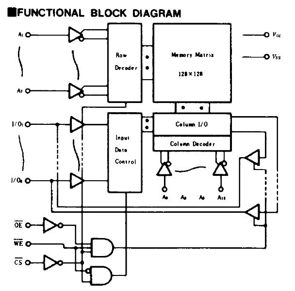 HM1-6116L-9 block diagram