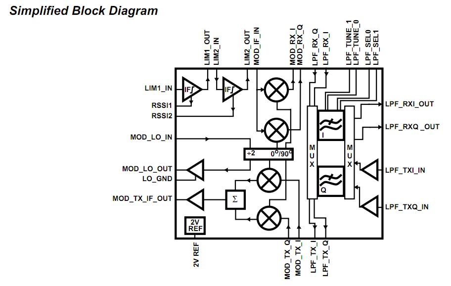 HFA3724IN block diagram