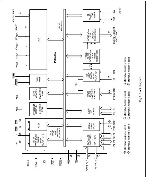 P80C562EBA block diagram