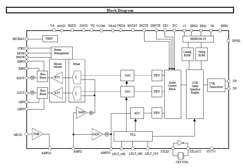 AK4571VQ circuit diagram