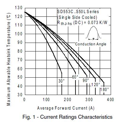 SD553C30S50L block diagram