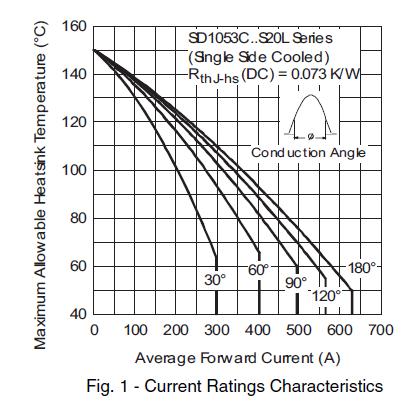 SD1053C18S20L block diagram
