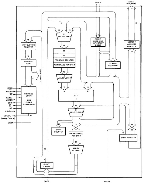 TMS9980AJDL circuit diagram