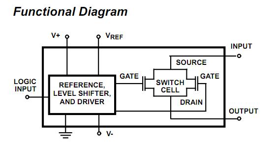 HI2-0200-5 functional diagram