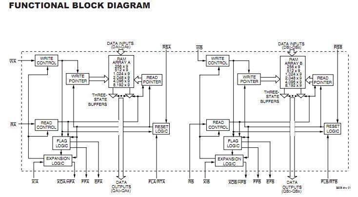 IDT7285L15PAI block diagram
