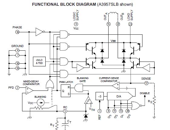 A3957SLB-A block diagram