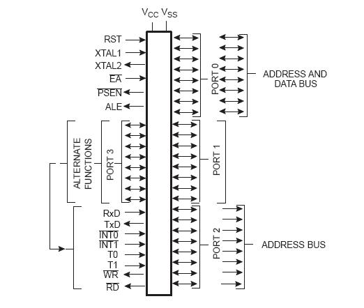 OM5234/FBB/536 block diagram