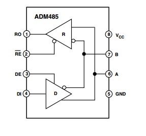 ADM485ARZ block diagram