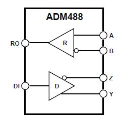 ADM488ARZ block diagram