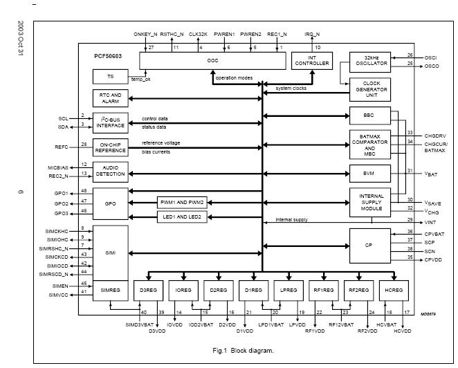PCF50604HN/03/2C block diagram
