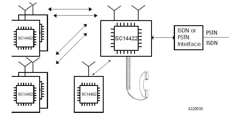 SC14424BVJG block diagram