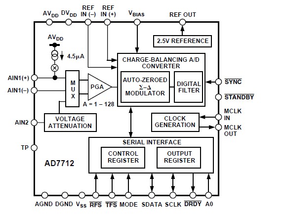 AD7712AN pin connection