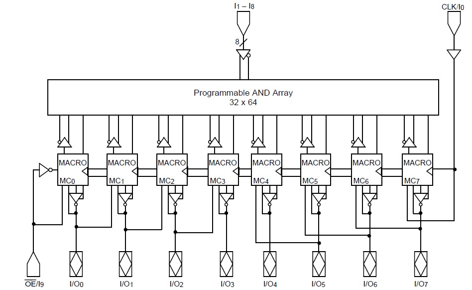 PALCE16V8Q-15JC/4 block diagram