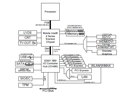 AC82GL40 block diagram