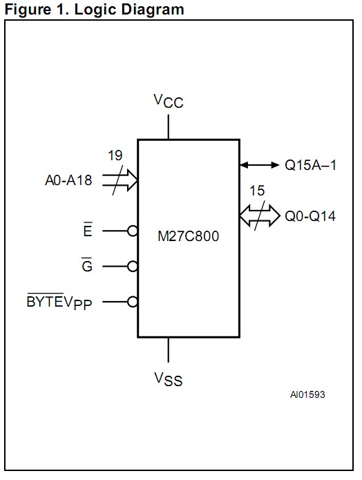 M27C800-100F1 logic digram