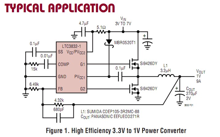 LTC3832EGN typical application circuit