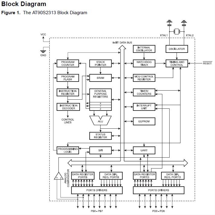 AT90S2313-10PI block diagram