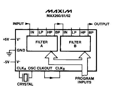 MAX262ACWG block diagram