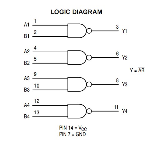 MC74HC00AD2 logic diagram