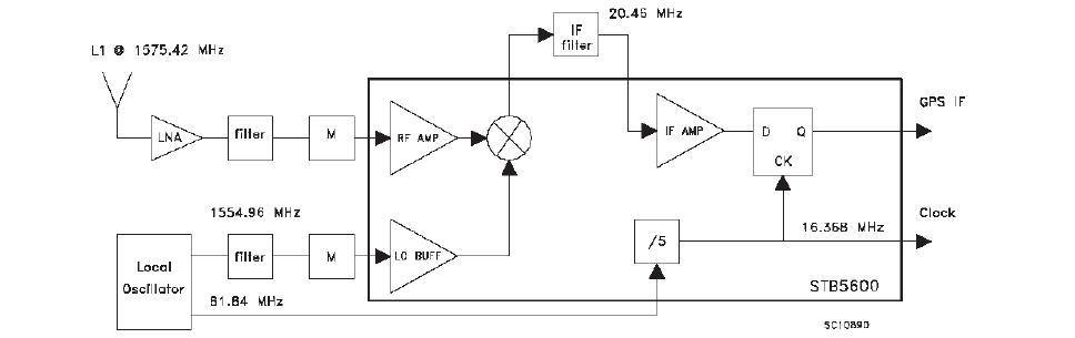STB5600TR  block diagram