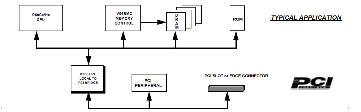 V360EPC-50LP block diagram