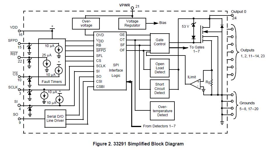 MCZ33291EG block diagram