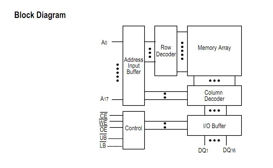 GS74116TP-15I block diagram