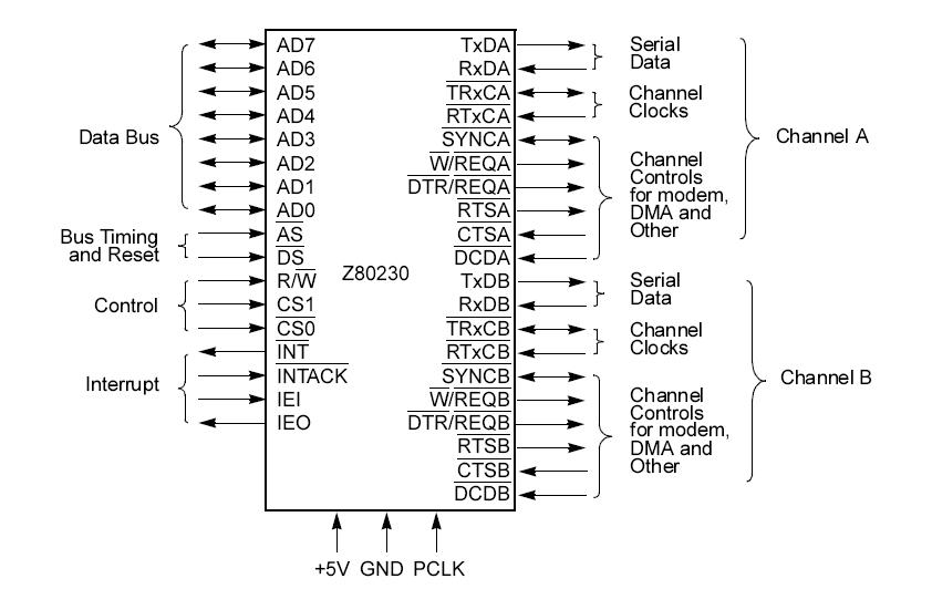 Z8023010VSC block diagram