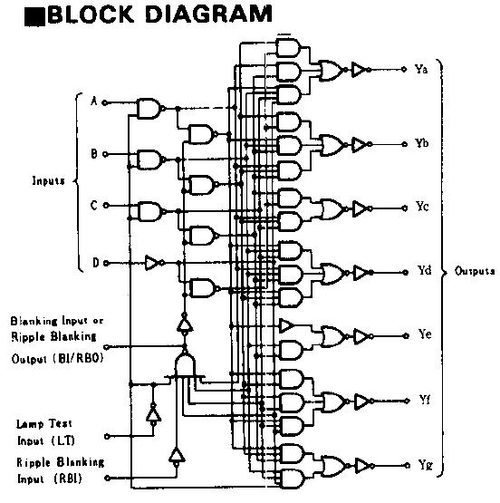 HD74LS47P block diagram