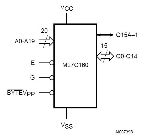 M27C160-50F1 block diagram