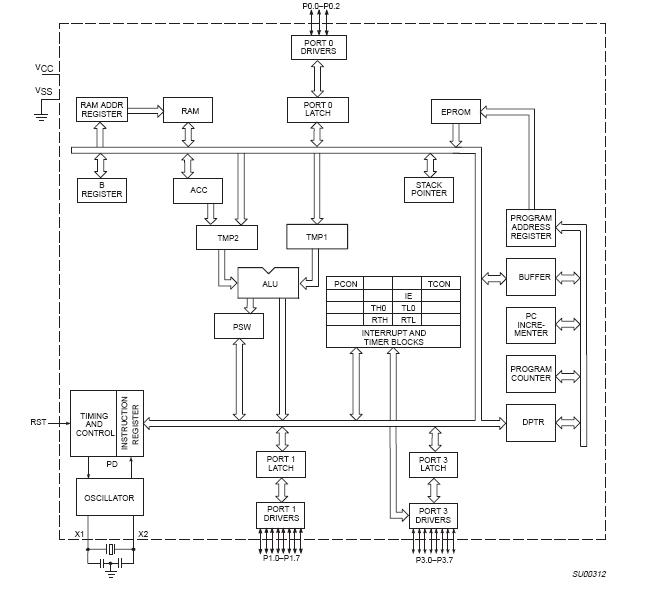 P87C750EBAA block diagram