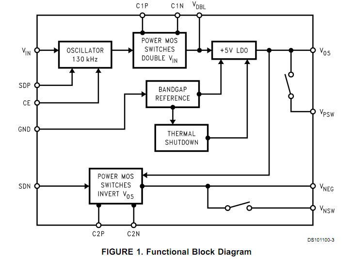 LM2664M6X block diagram